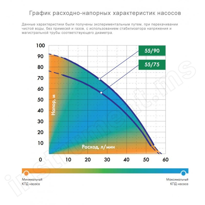Система автоматического водоснабжения Джилекс Водомет 55/75 ДОМ - фото 6